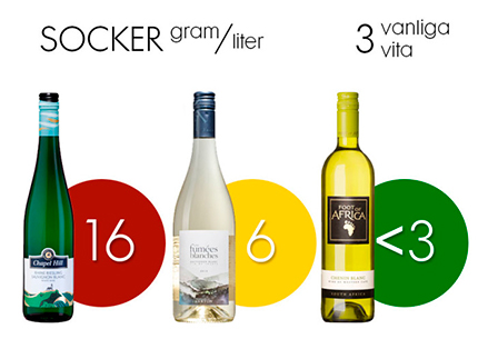 socker i vin socker i vin